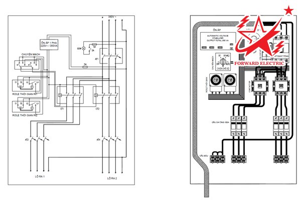 Một bản vẽ thiết kế tủ điện.